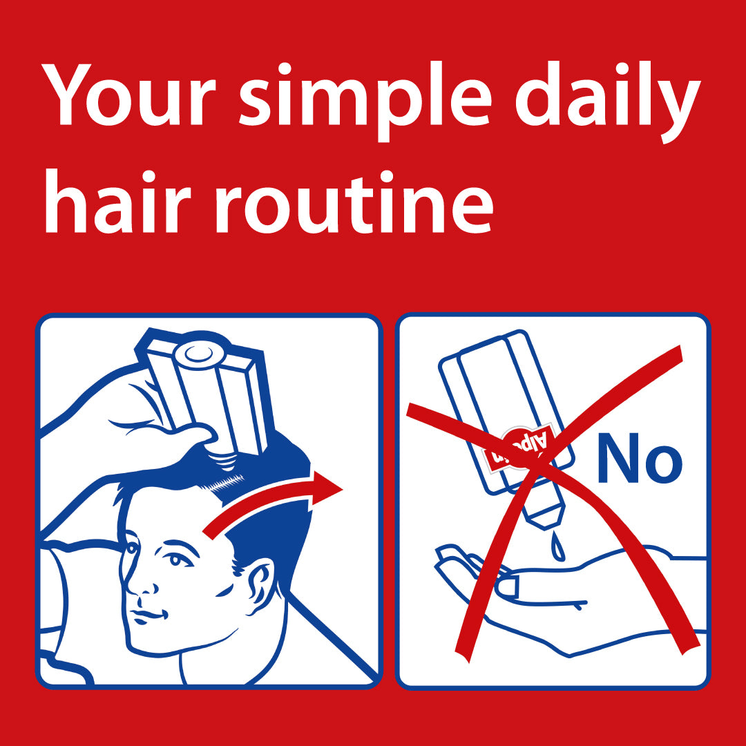 Hair Loss Set – Alpecin Double Effect Shampoo + Caffeine Liquid Forte 200ml - Against Dandruff & Hair Loss